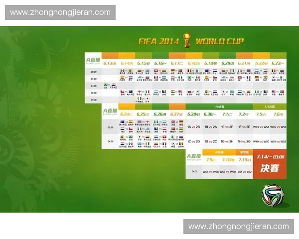世界杯半决赛赛程全面揭晓四强巅峰对决时间地点完整前瞻看点解析
